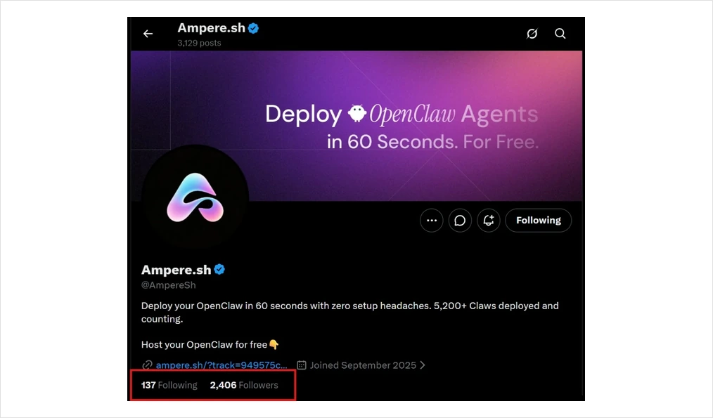 The Ampere.sh profile on X showing 2,406 followers and a bio reading '5,200+ Claws deployed and counting'.