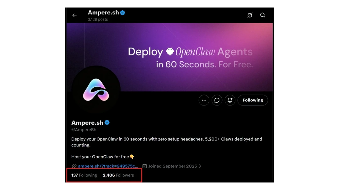 The Ampere.sh profile on X showing 2,406 followers and a bio reading '5,200+ Claws deployed and counting'.